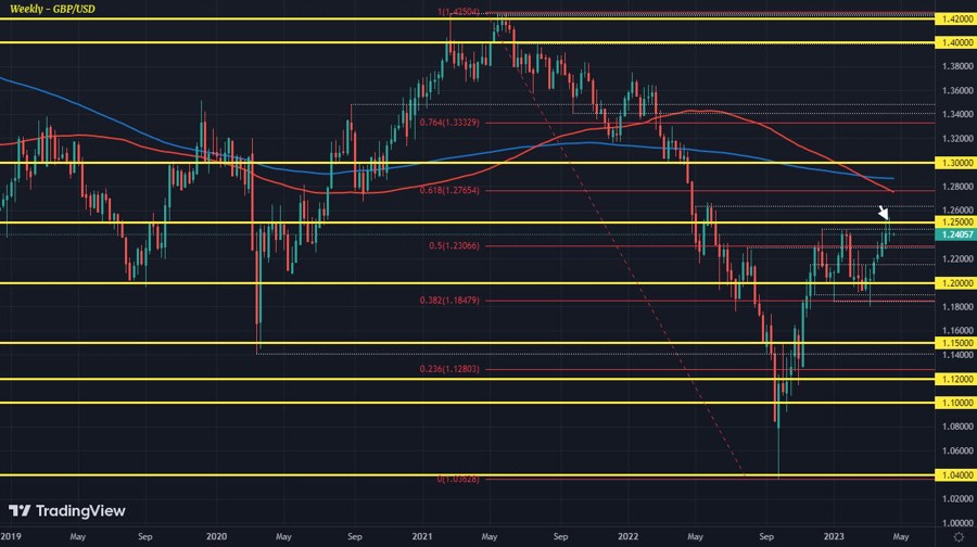 GBPUSD W1 17-04