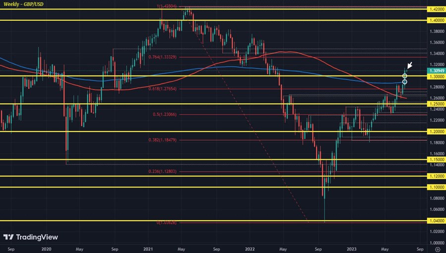 GBPUSD W1 17-07