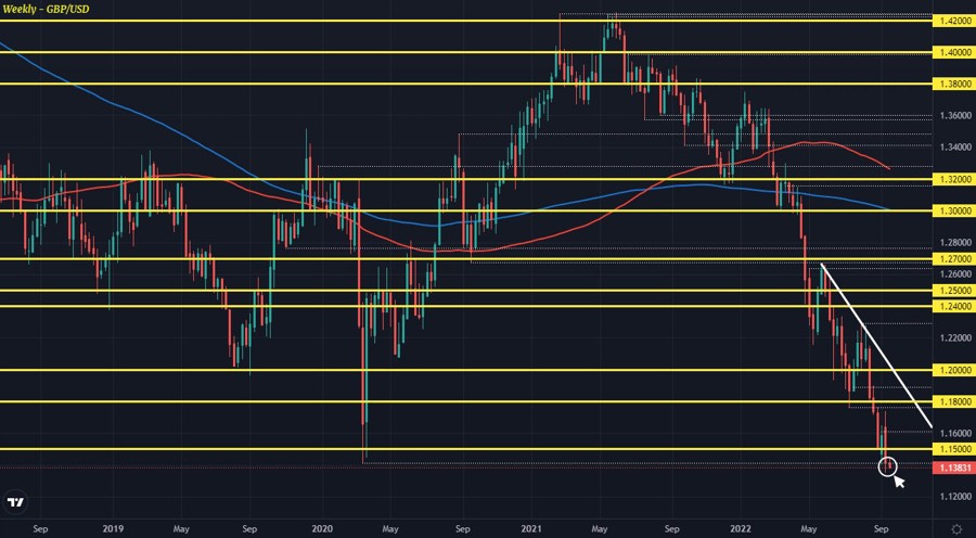 GBPUSD W1 19-09