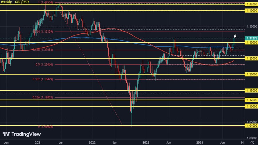 GBPUSD W1 23-08