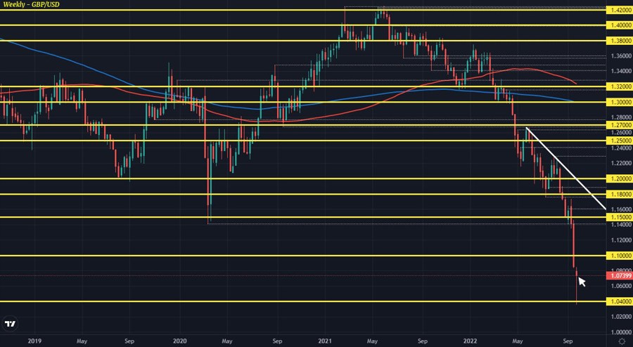 GBPUSD W1 26-09