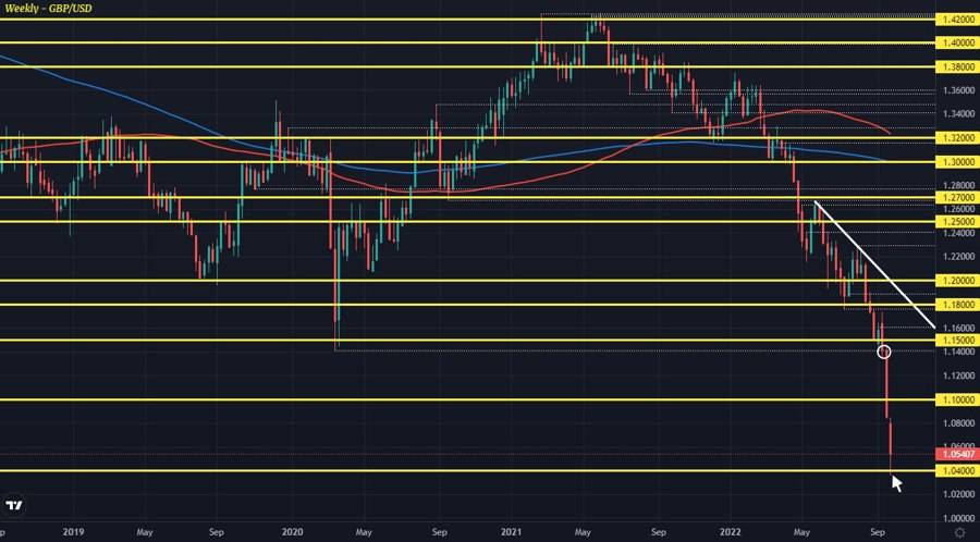 GBPUSD W1 26-09