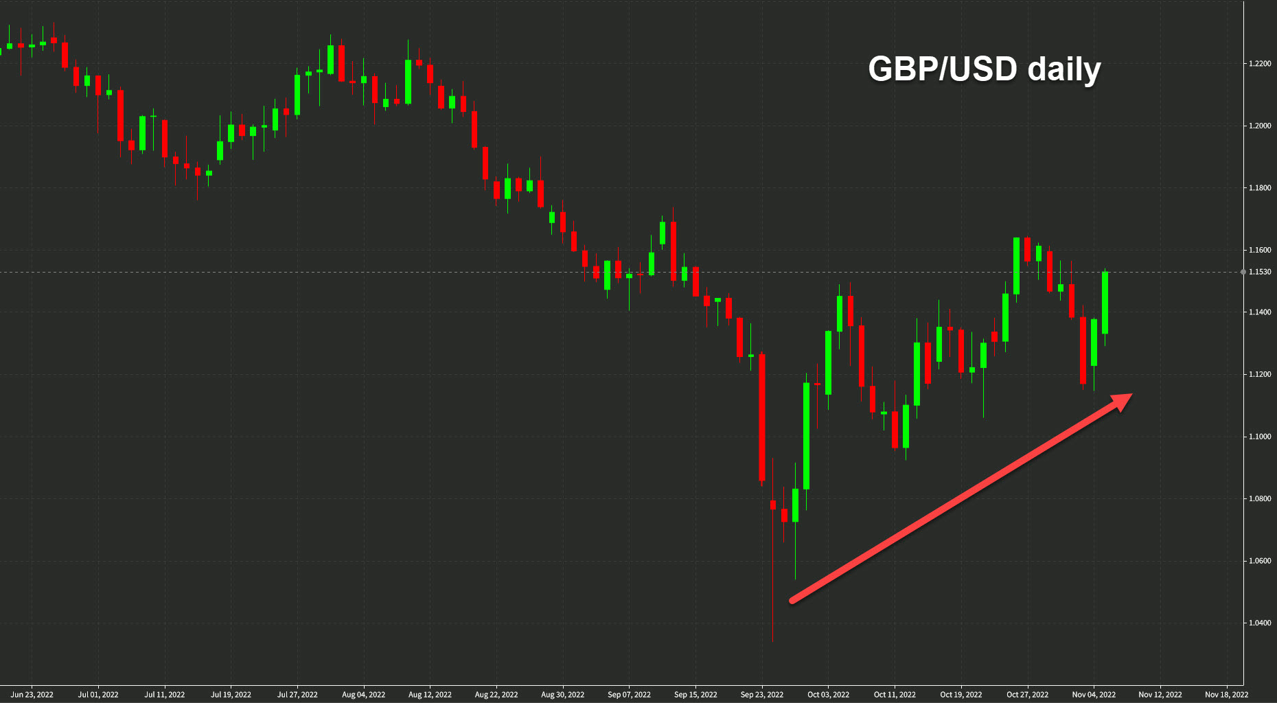 GBPUSD analysis