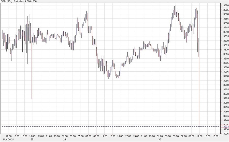 GBPUSD chart