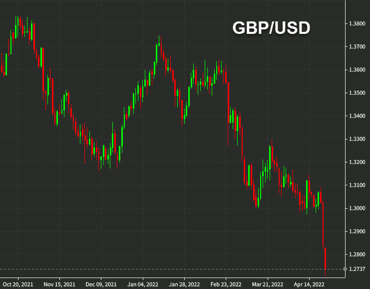 GBPUSD daily April 25