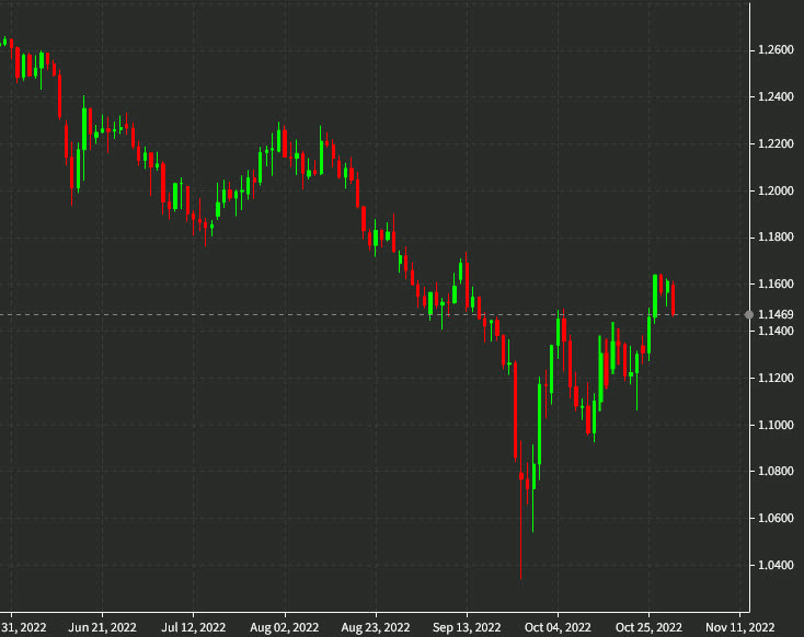 GBPUSD daily Oct 31