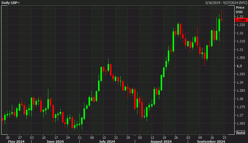 GBPUSD daily c