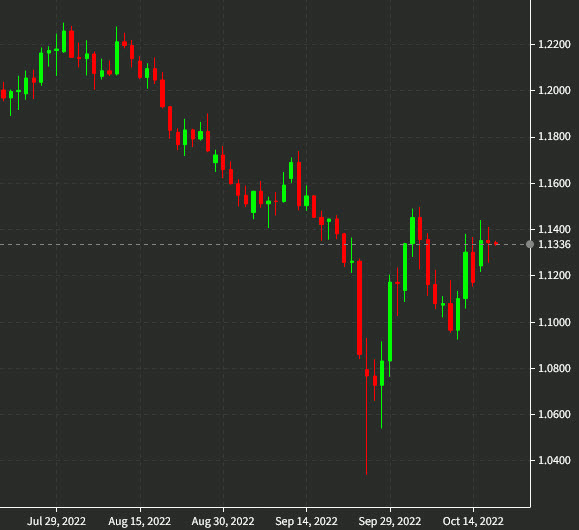 GBPUSD daily