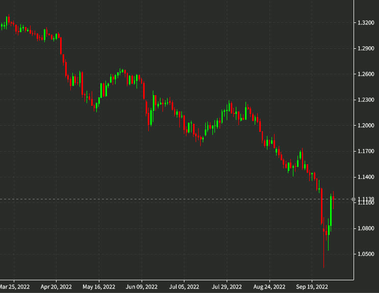 GBPUSD daily