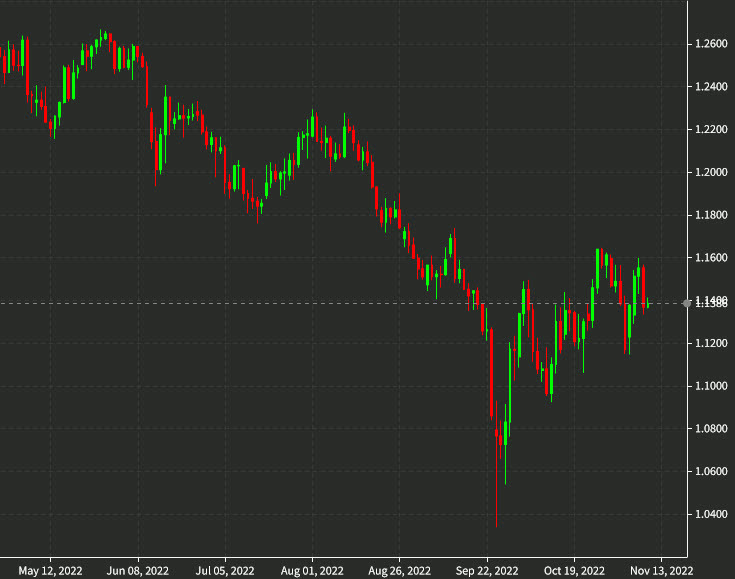 GBPUSD daily