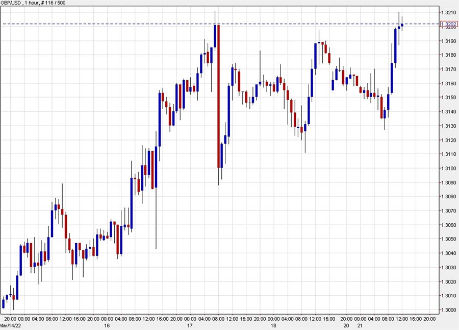 GBPUSD hourly