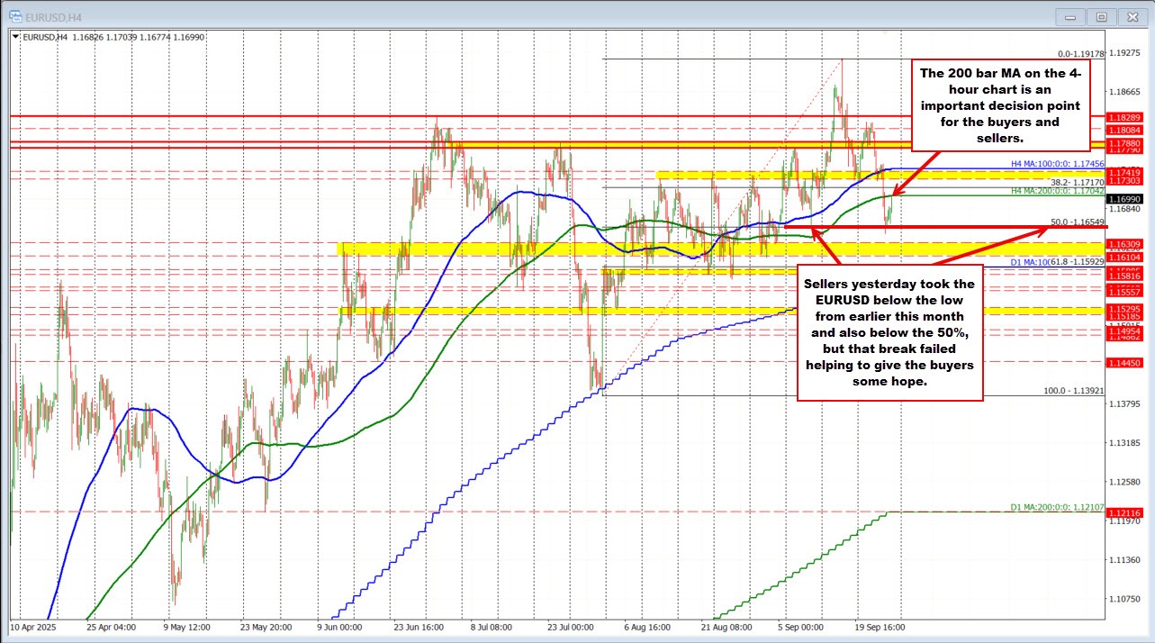 GBPUSD technicals