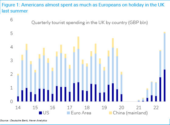 GBPUSD tourism