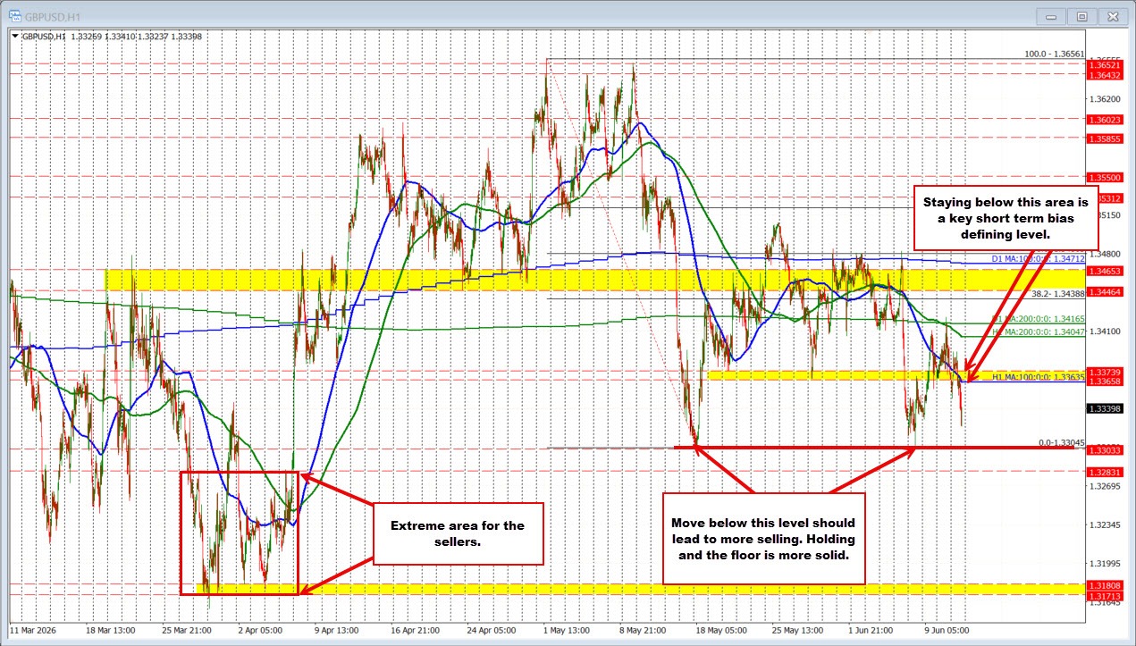 GBPUSD