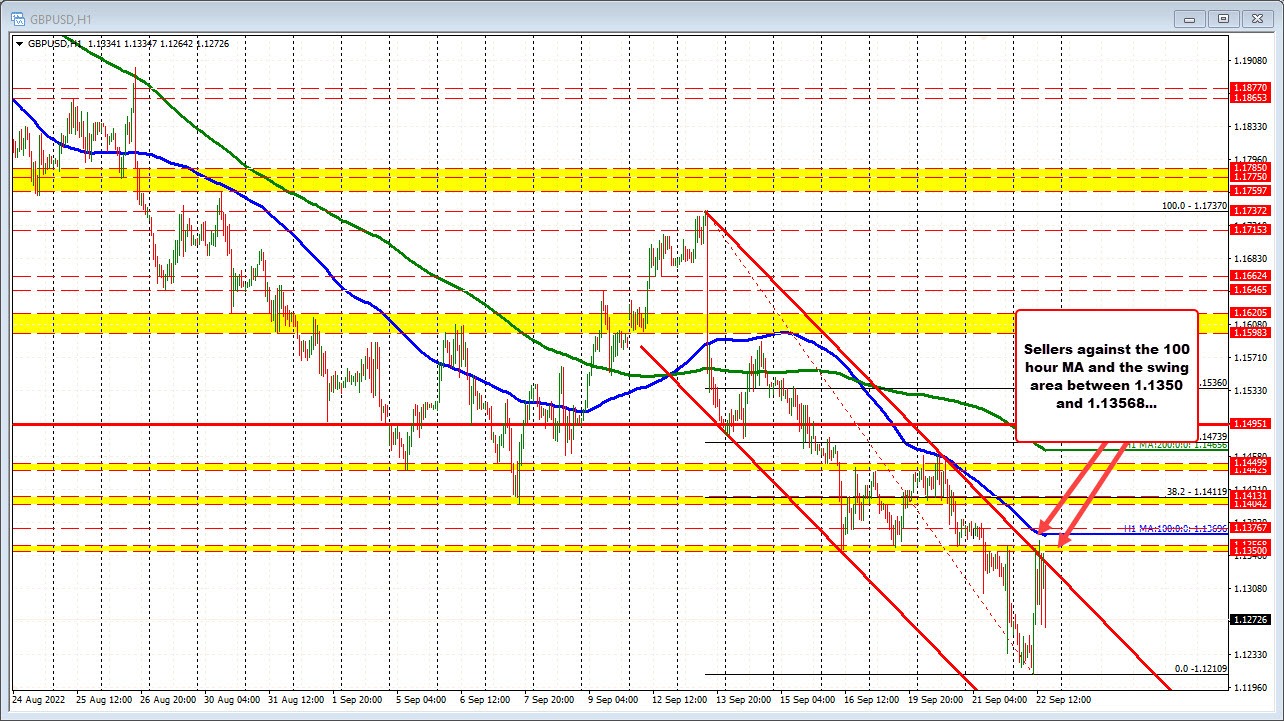 GBPUSD