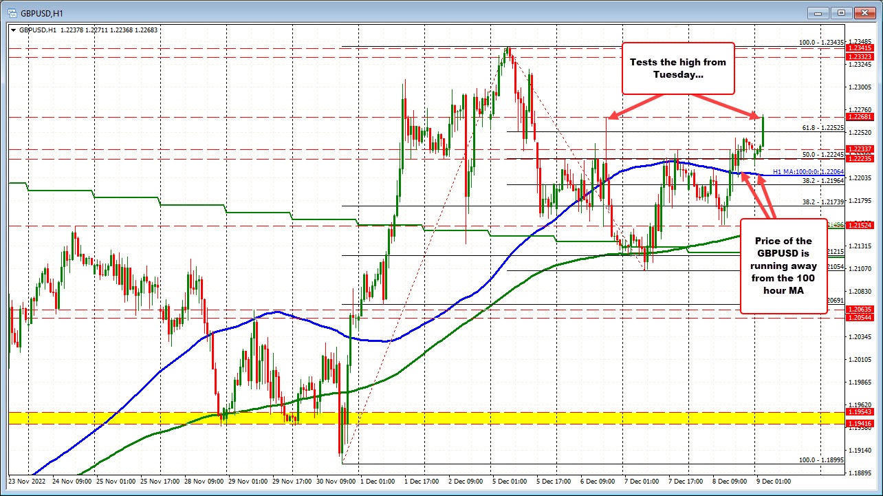 GBPUSD