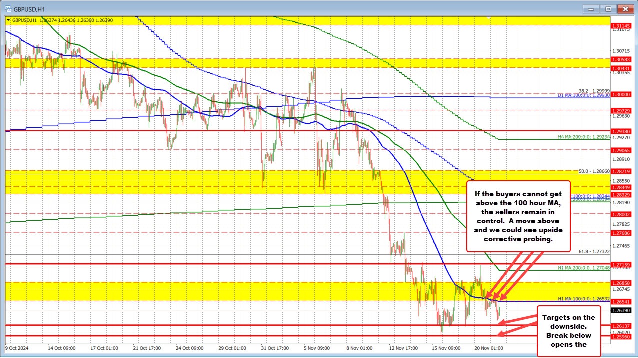 GBPUSD