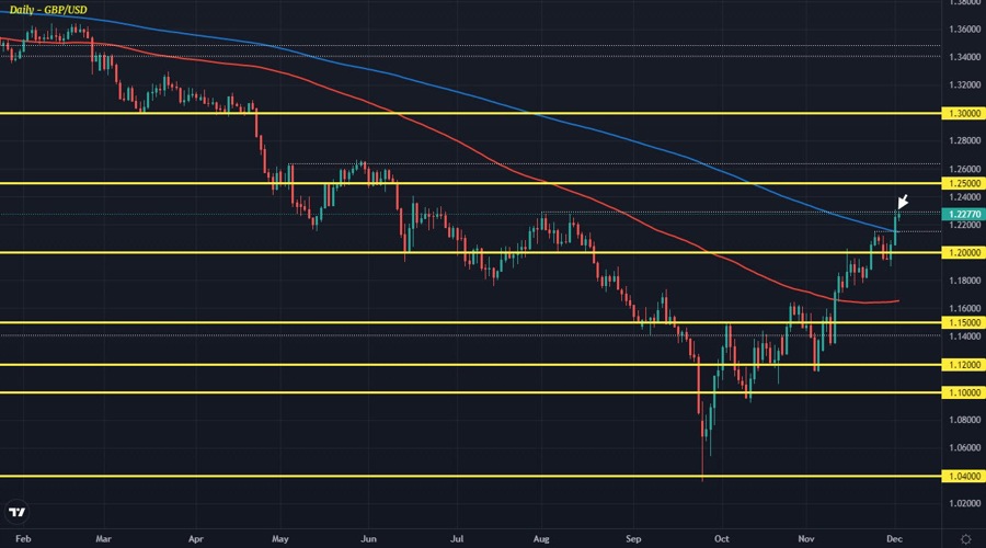 GBPUSD