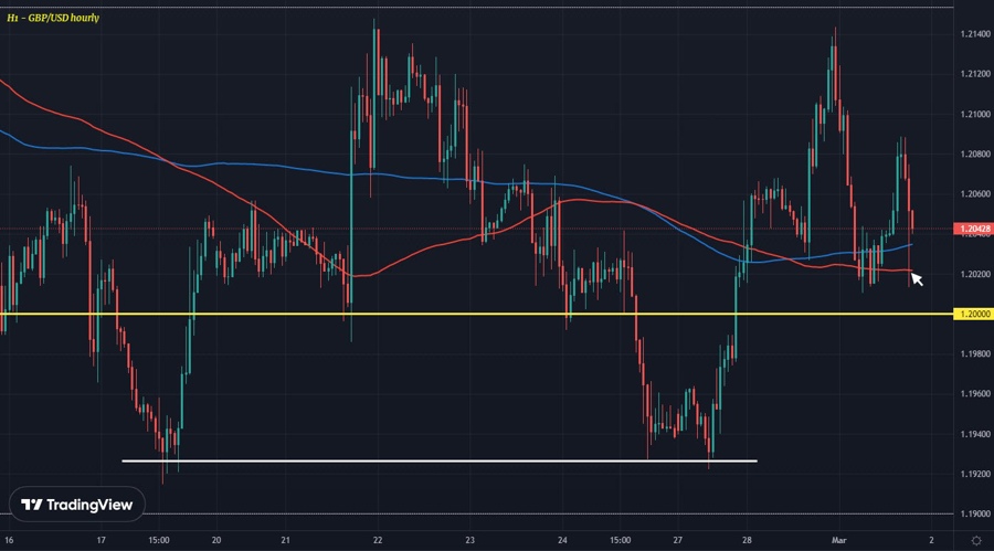 GBPUSD
