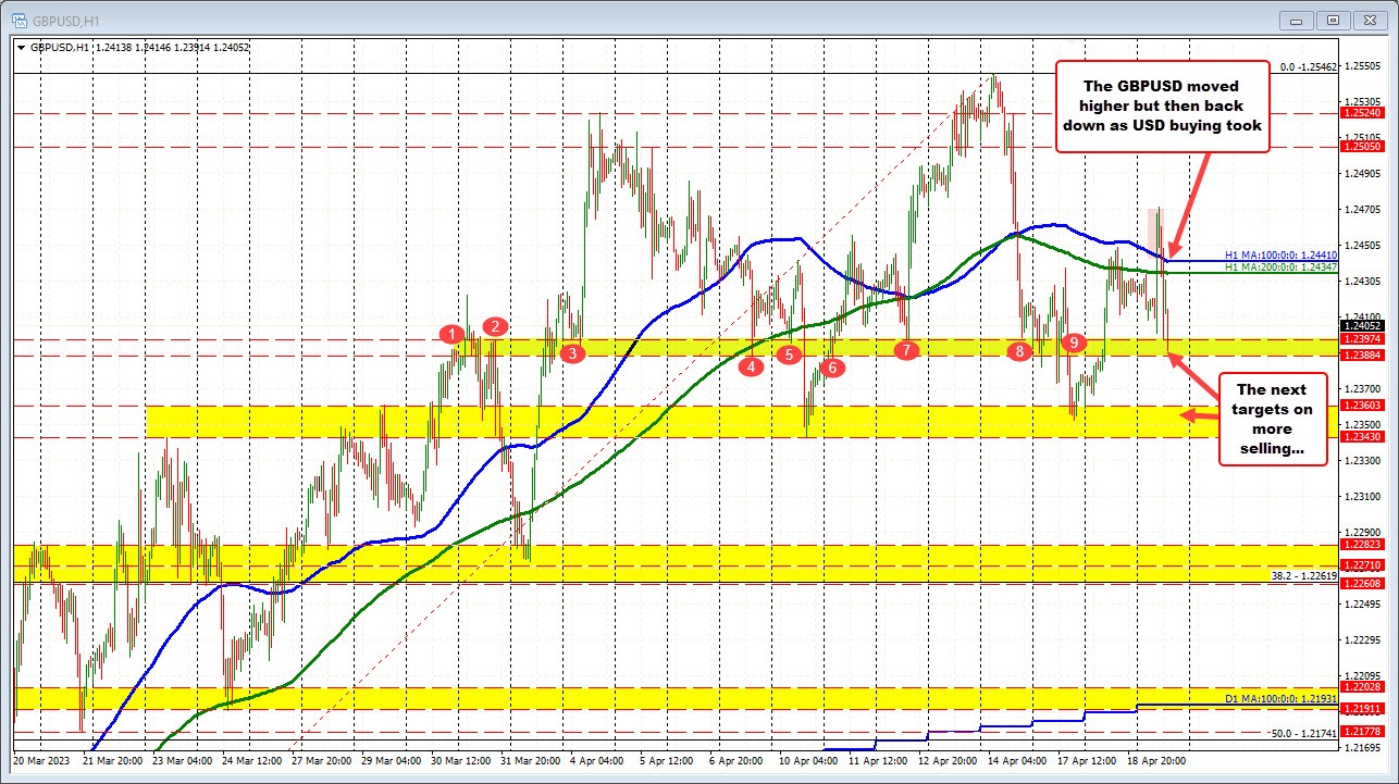 GBPUSD