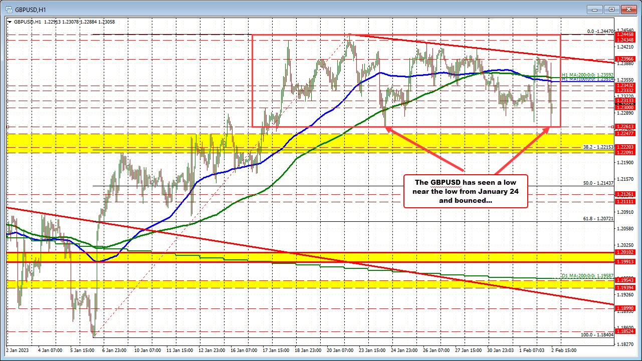 GBPUSD
