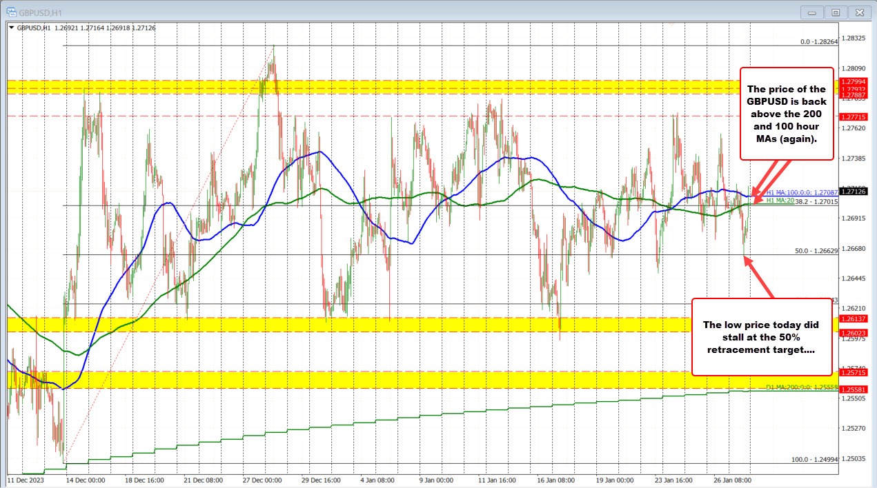GBPUSD