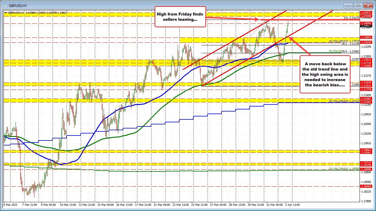 GBPUSD