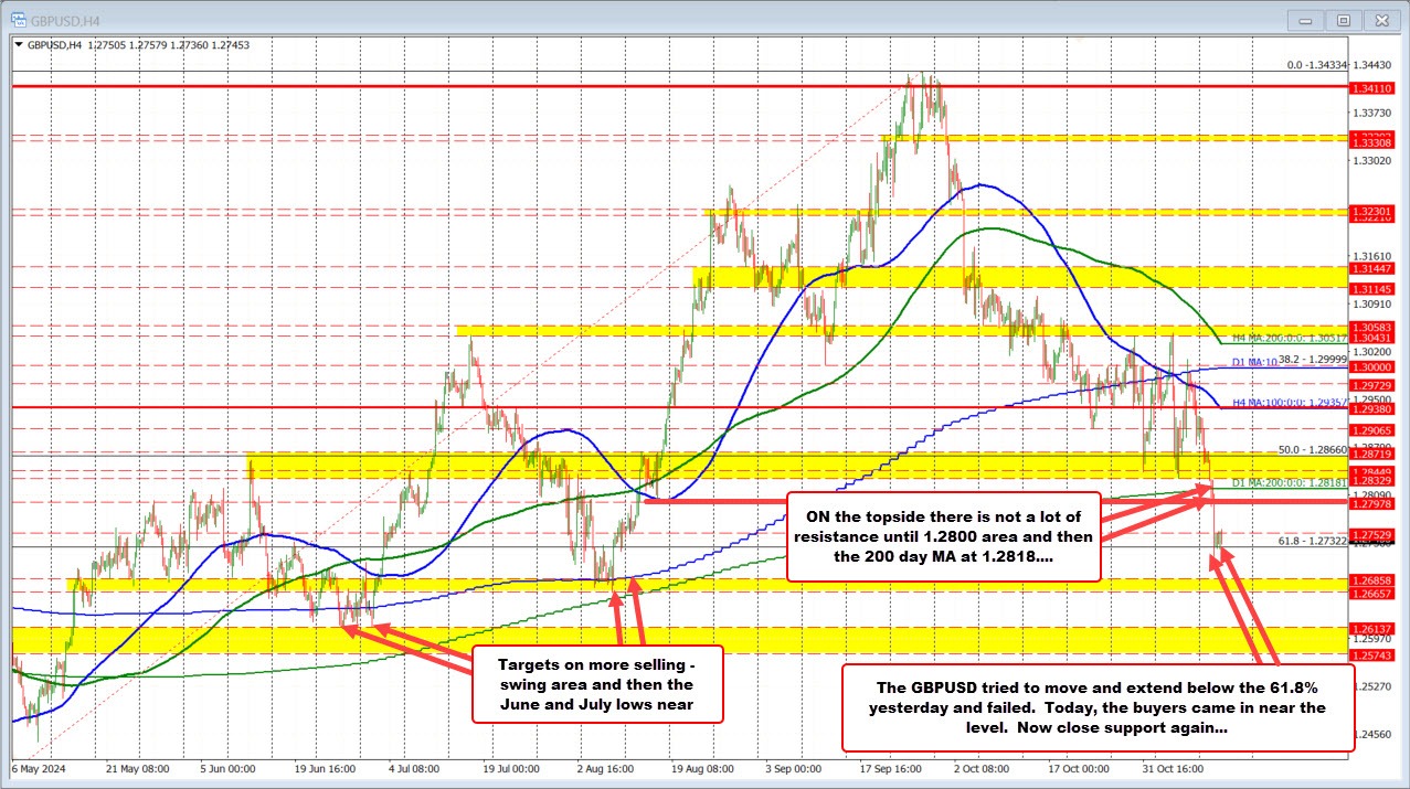 GBPUSD