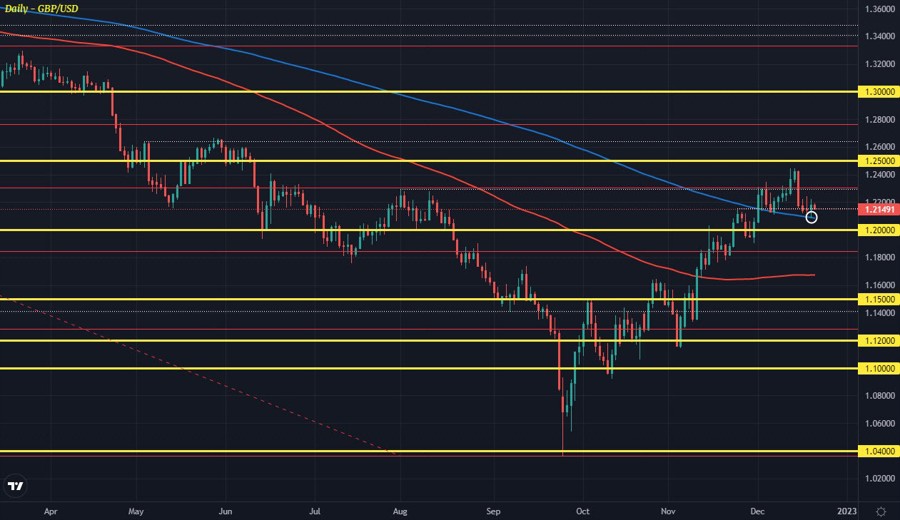 GBPUSD