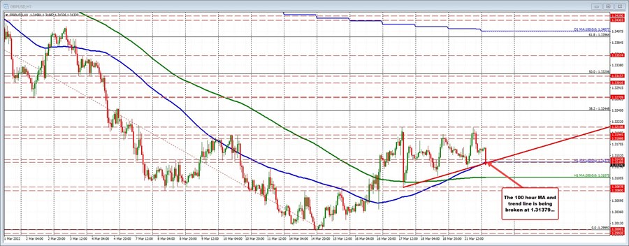 GBPUSD