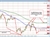 GBPUSD
