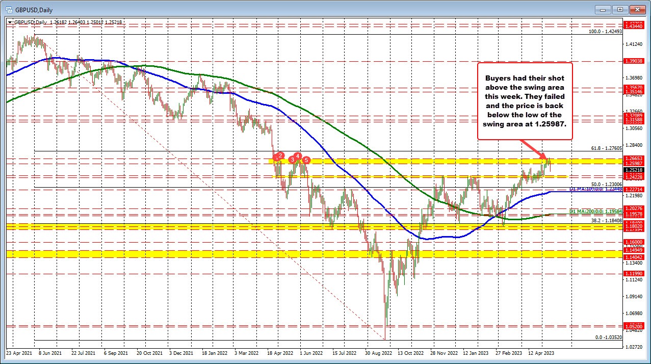 GBPUSD