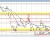 GBPUSD