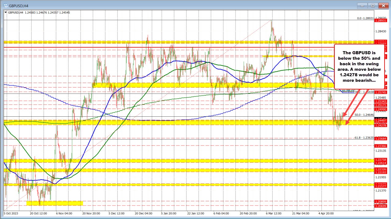 GBPUSD