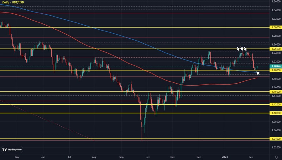 GBPUSD