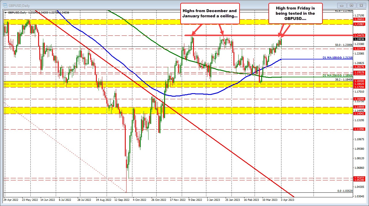 GBPUSD