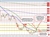 GBPUSD