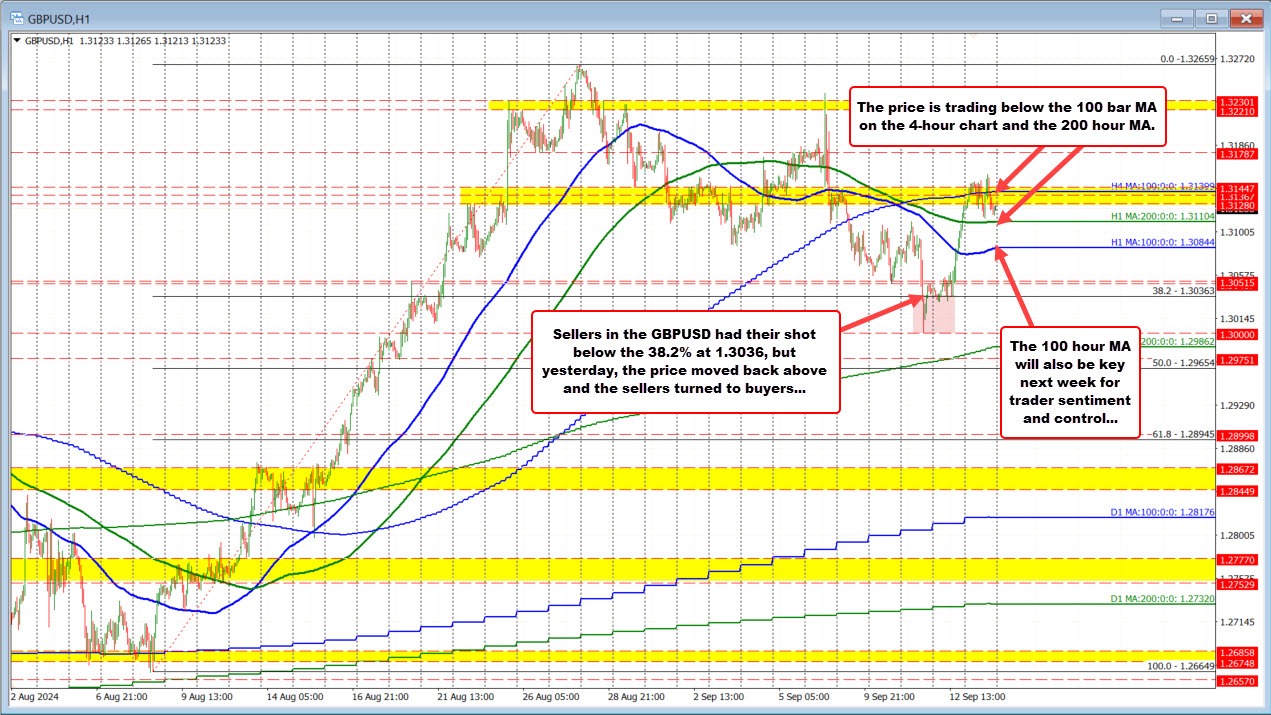 GBPUSD