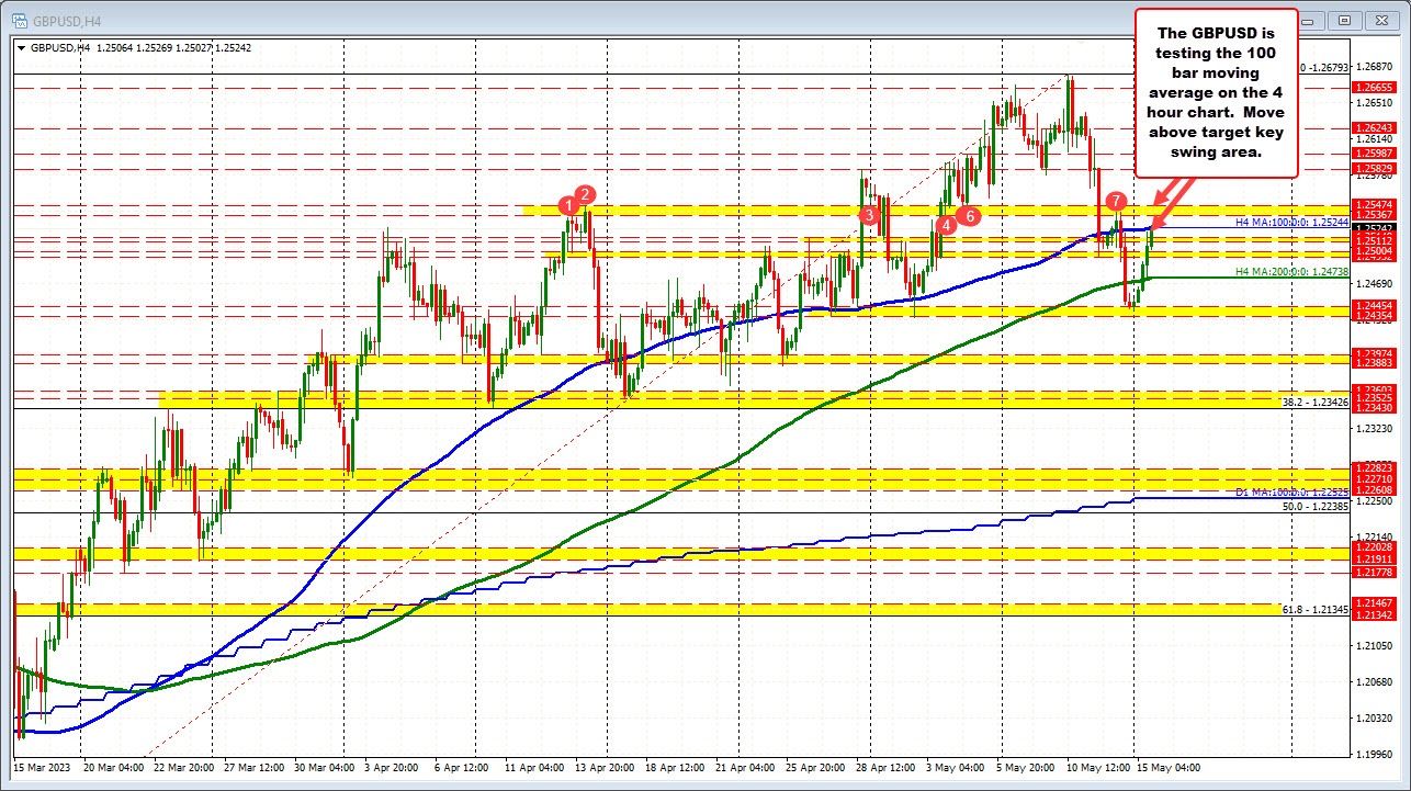 GBPUSD