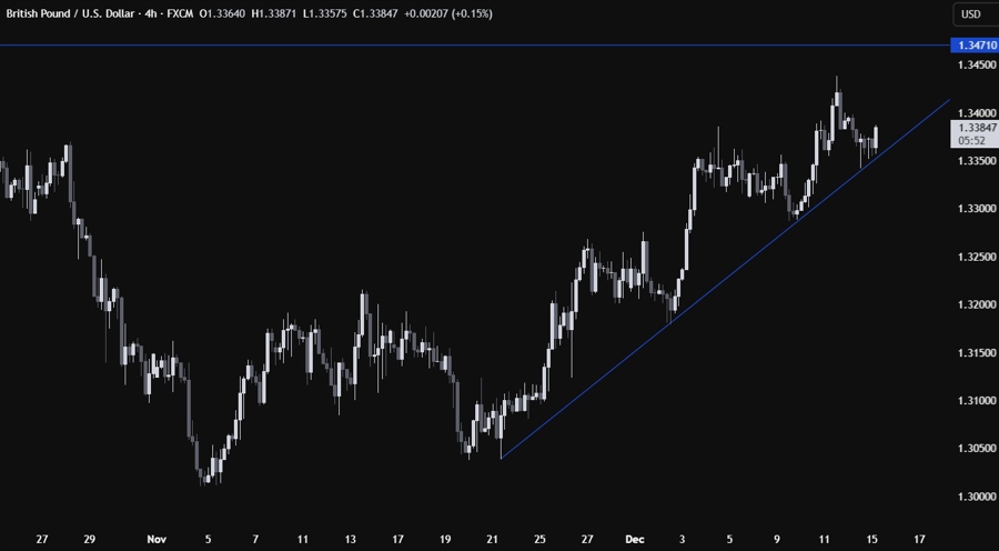 GBPUSD