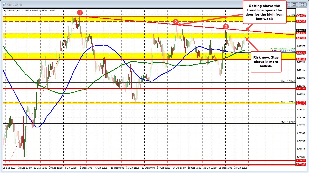 GBPUSD