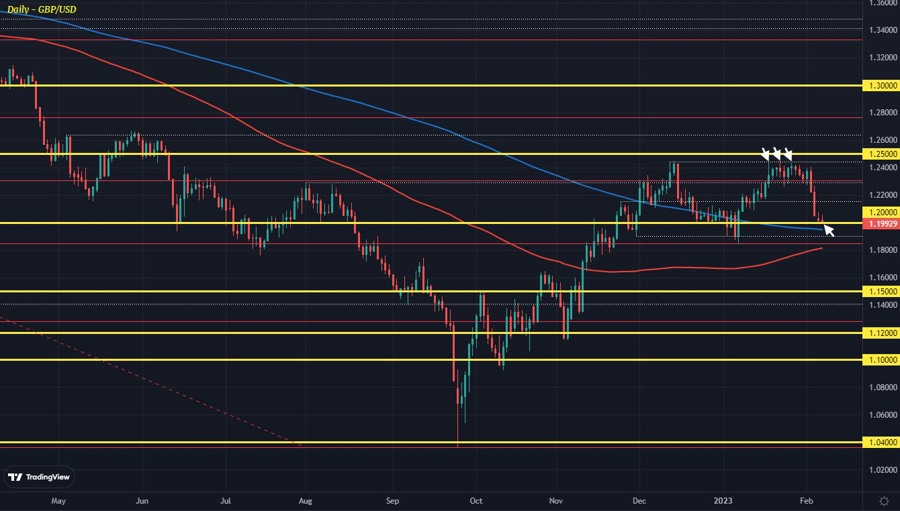GBPUSD