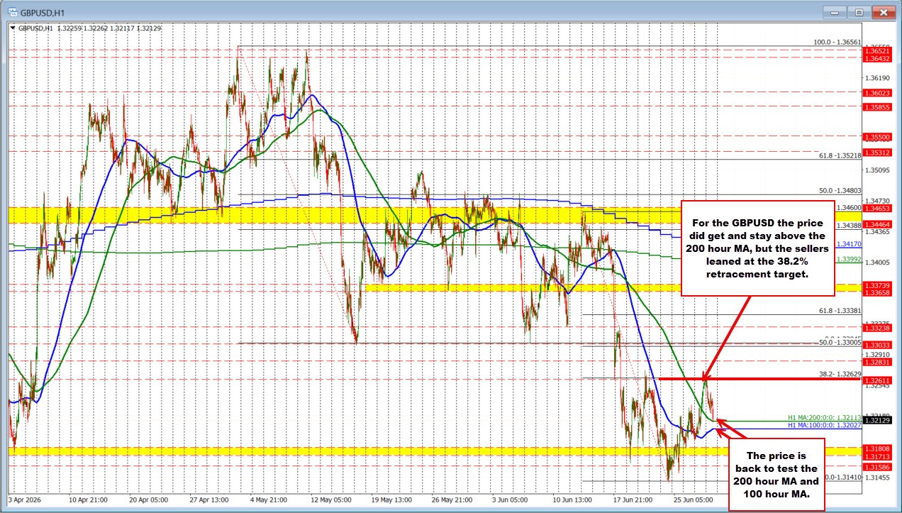 GBPUSD