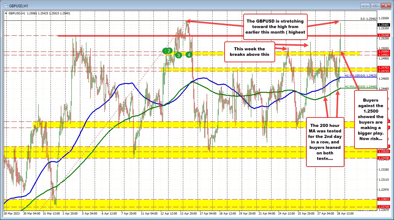 GBPUSD