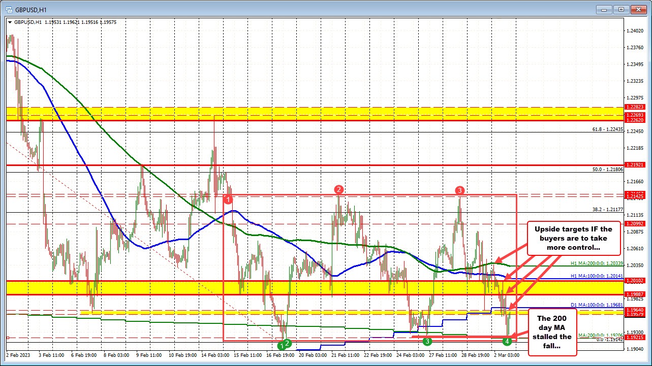 GBPUSD