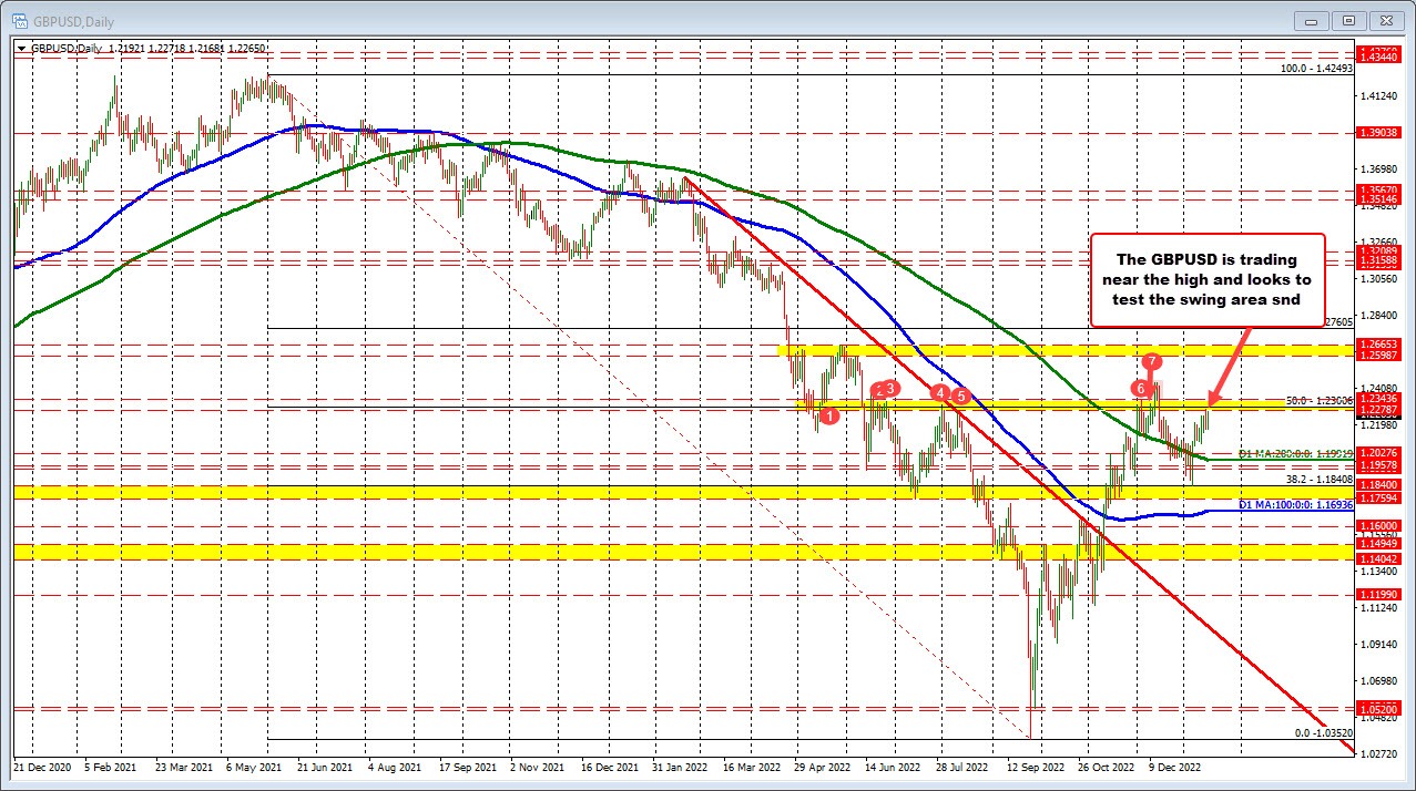 GBPUSD