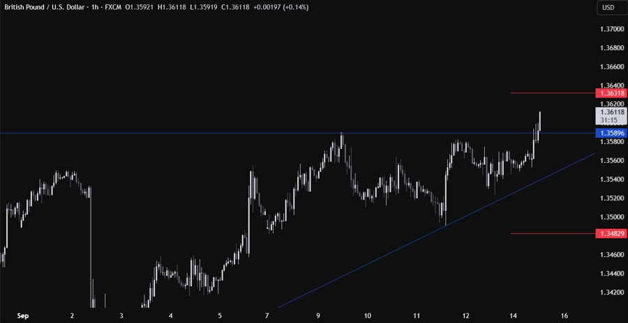 GBPUSD