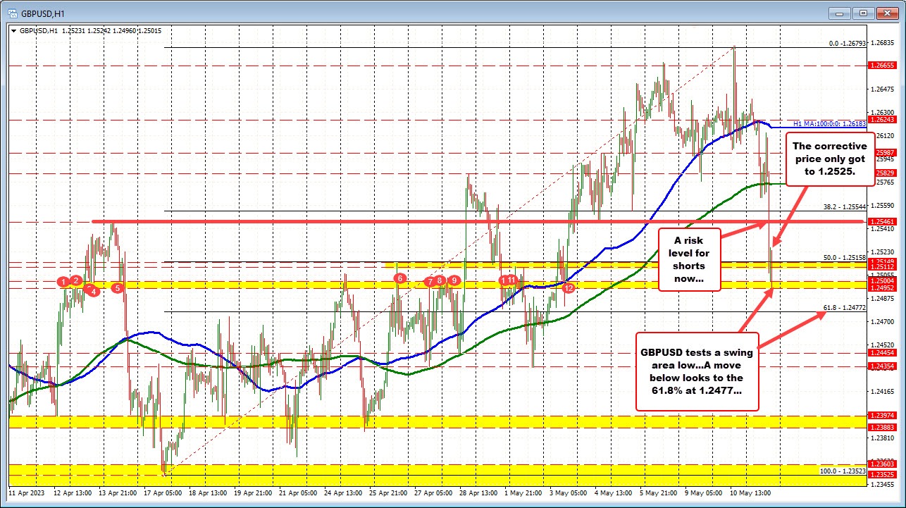 GBPUSD