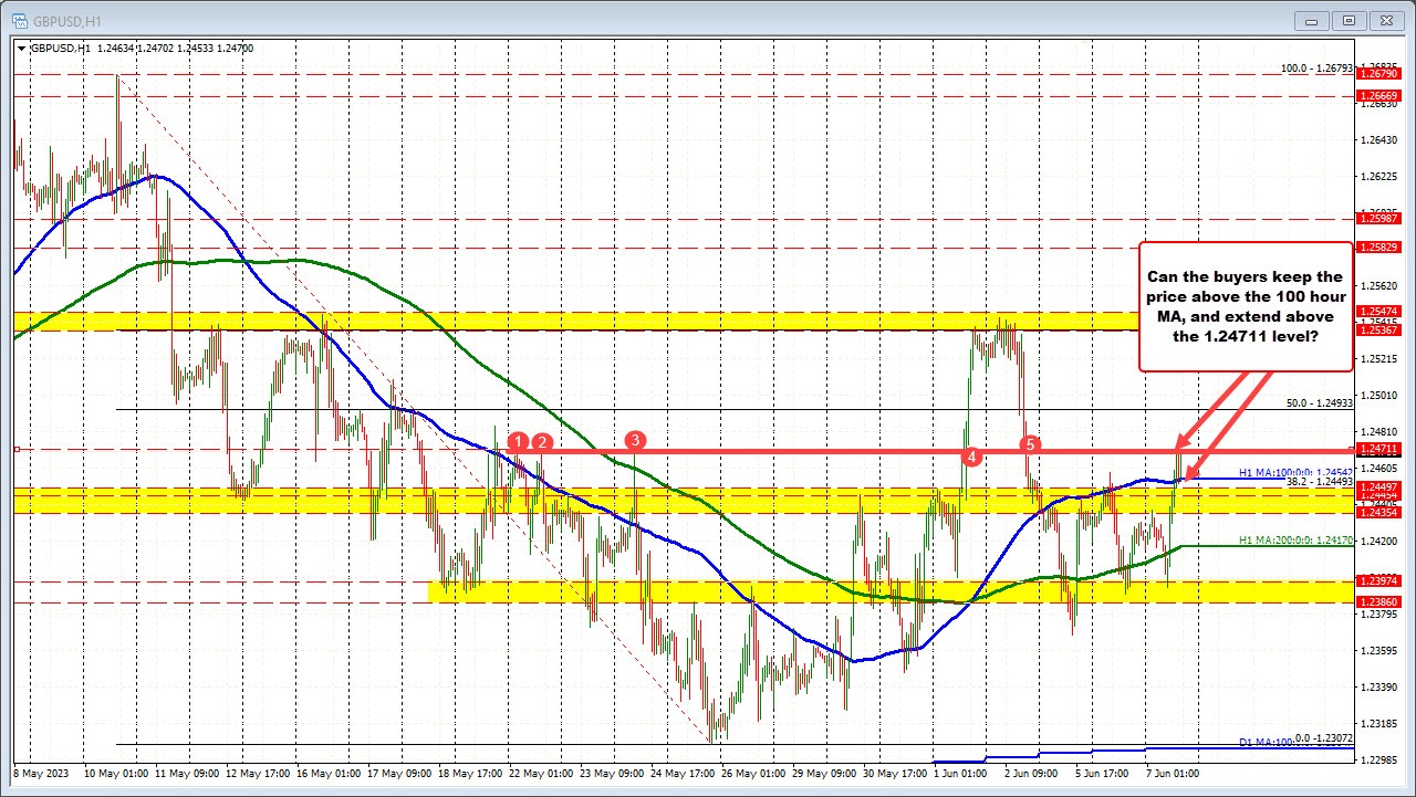 GBPUSD