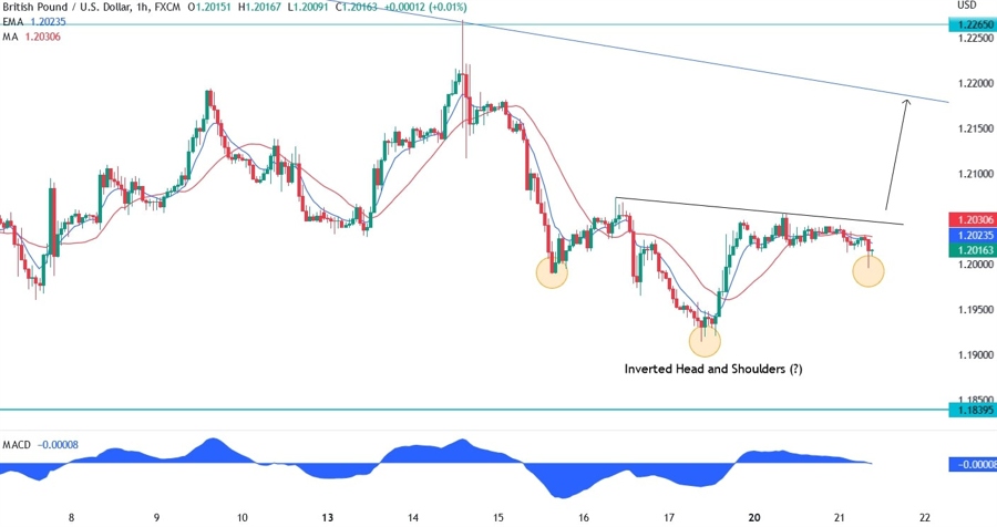 GBPUSD